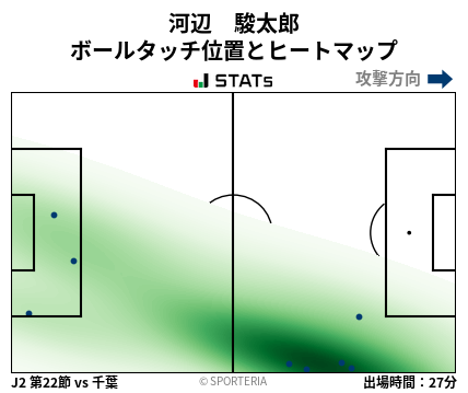 ヒートマップ - 河辺　駿太郎