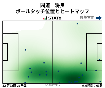 ヒートマップ - 圓道　将良