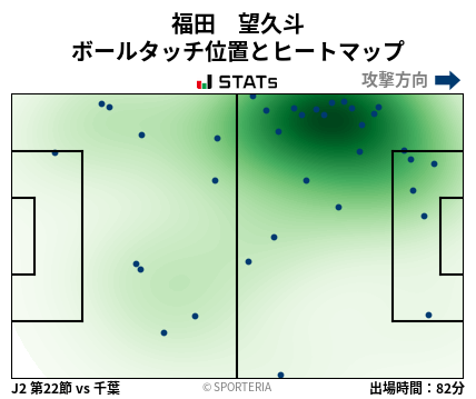 ヒートマップ - 福田　望久斗