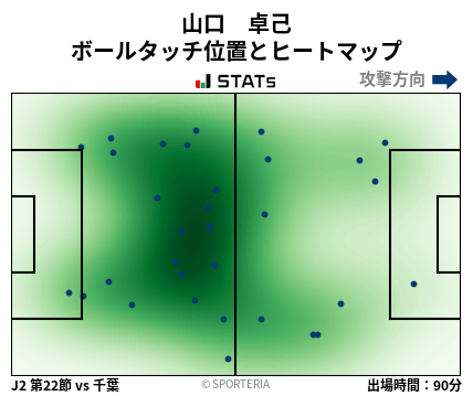 ヒートマップ - 山口　卓己