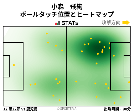 ヒートマップ - 小森　飛絢
