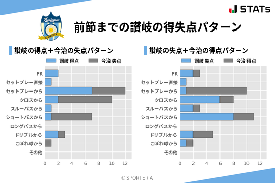 得失点パターン