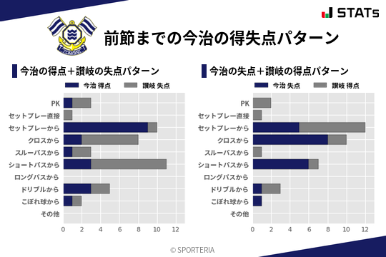 得失点パターン