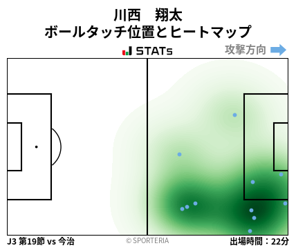 ヒートマップ - 川西　翔太