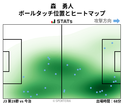 ヒートマップ - 森　勇人