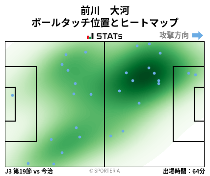ヒートマップ - 前川　大河