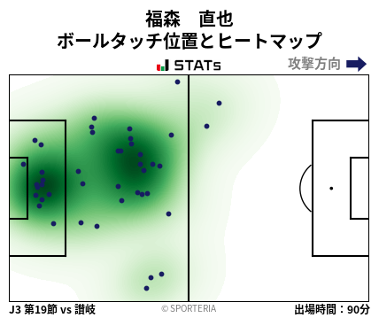 ヒートマップ - 福森　直也