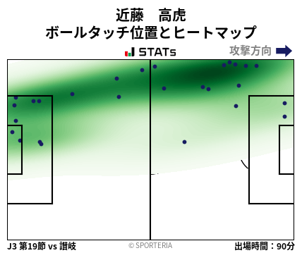 ヒートマップ - 近藤　高虎