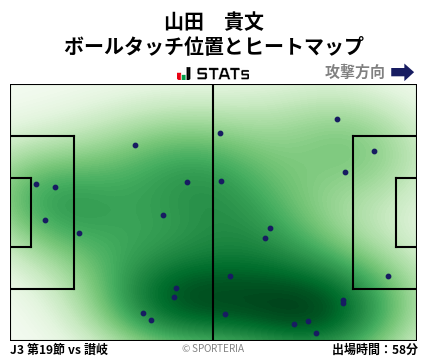 ヒートマップ - 山田　貴文