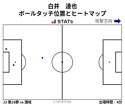 ヒートマップ - 白井　達也