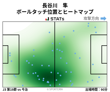 ヒートマップ - 長谷川　隼