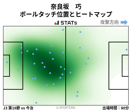 ヒートマップ - 奈良坂　巧