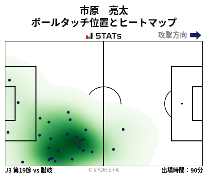 ヒートマップ - 市原　亮太