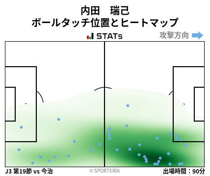 ヒートマップ - 内田　瑞己