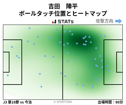 ヒートマップ - 吉田　陣平