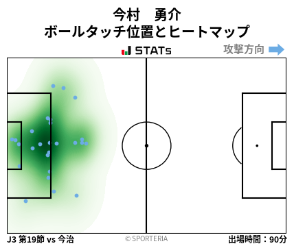 ヒートマップ - 今村　勇介