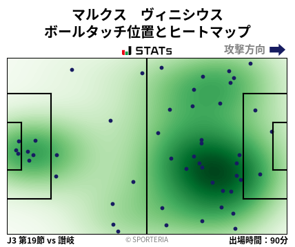 ヒートマップ - マルクス　ヴィニシウス
