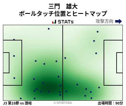 ヒートマップ - 三門　雄大