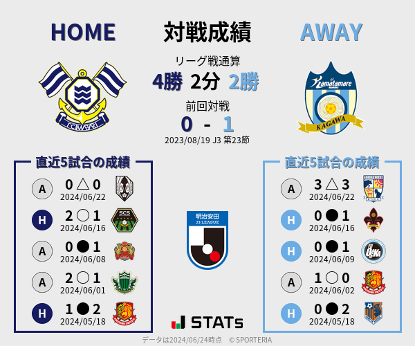 前節までの対戦成績