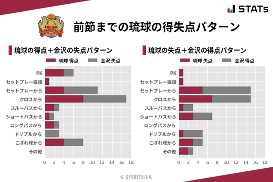 得失点パターン