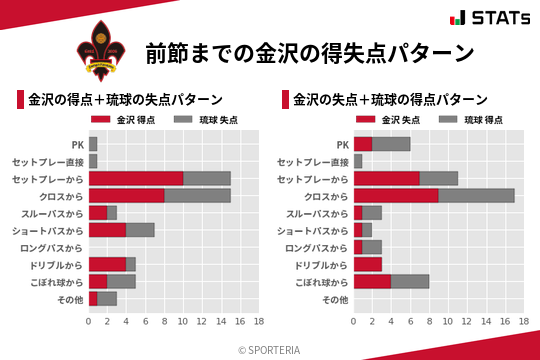 得失点パターン