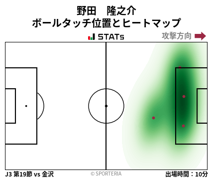 ヒートマップ - 野田　隆之介