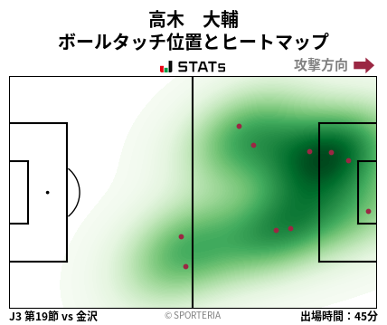 ヒートマップ - 高木　大輔