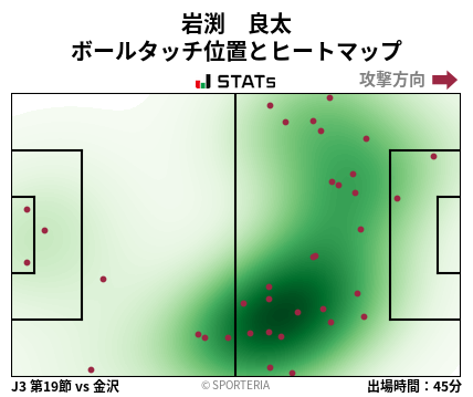 ヒートマップ - 岩渕　良太