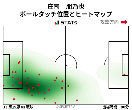 ヒートマップ - 庄司　朋乃也