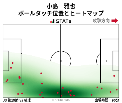 ヒートマップ - 小島　雅也