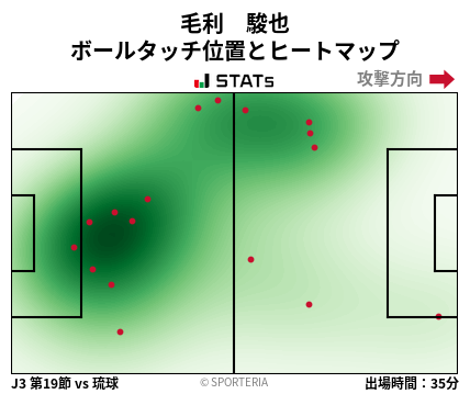 ヒートマップ - 毛利　駿也