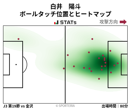 ヒートマップ - 白井　陽斗