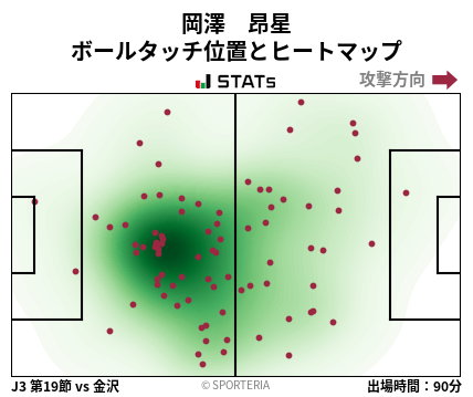 ヒートマップ - 岡澤　昂星