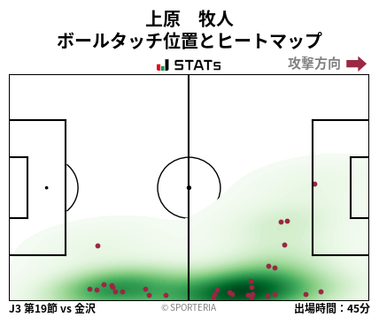 ヒートマップ - 上原　牧人
