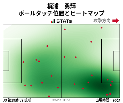 ヒートマップ - 梶浦　勇輝