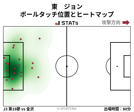 ヒートマップ - 東　ジョン
