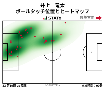 ヒートマップ - 井上　竜太