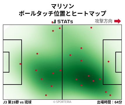 ヒートマップ - マリソン