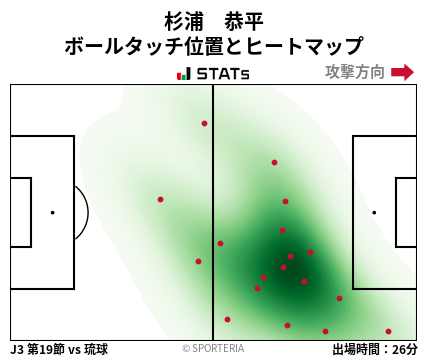 ヒートマップ - 杉浦　恭平