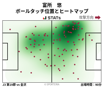 ヒートマップ - 富所　悠