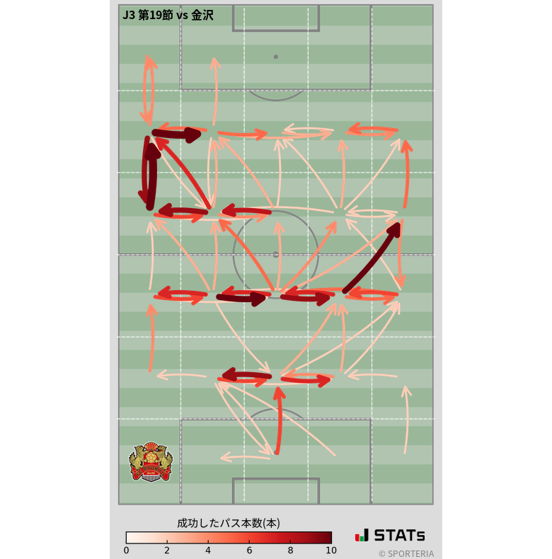 エリア間パス図