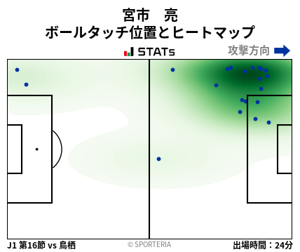 ヒートマップ - 宮市　亮
