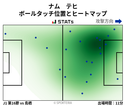 ヒートマップ - ナム　テヒ