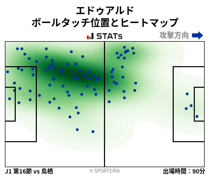 ヒートマップ - エドゥアルド