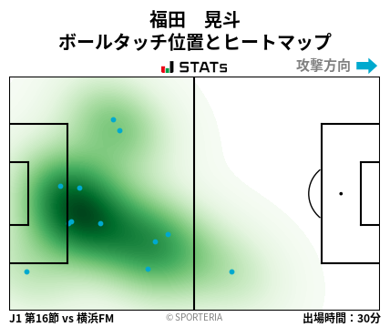 ヒートマップ - 福田　晃斗