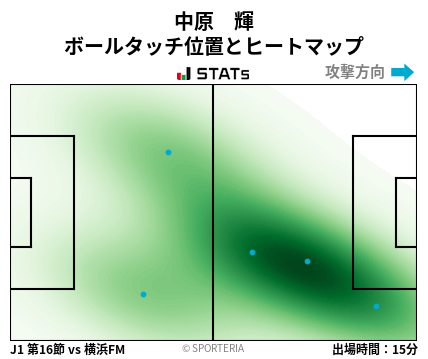 ヒートマップ - 中原　輝