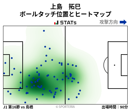 ヒートマップ - 上島　拓巳