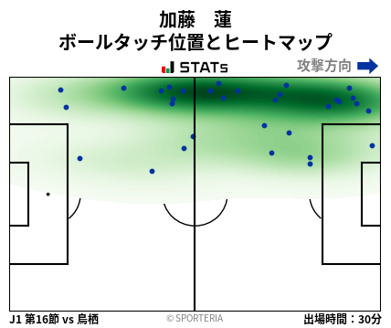 ヒートマップ - 加藤　蓮