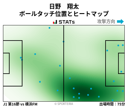 ヒートマップ - 日野　翔太