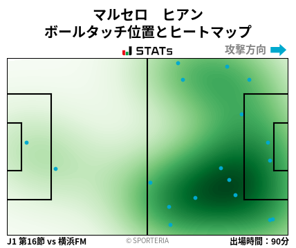 ヒートマップ - マルセロ　ヒアン